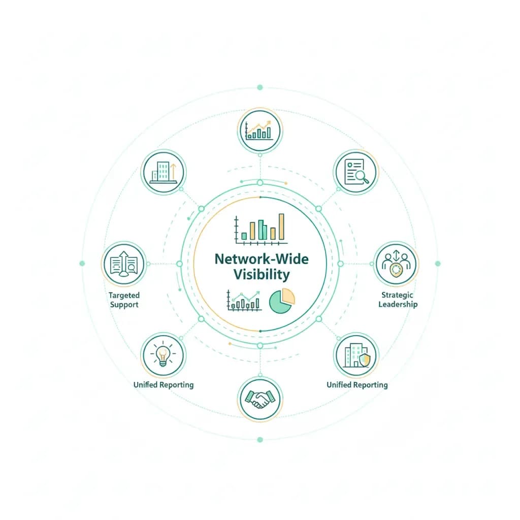 Empower Every Cooperative in Your Network